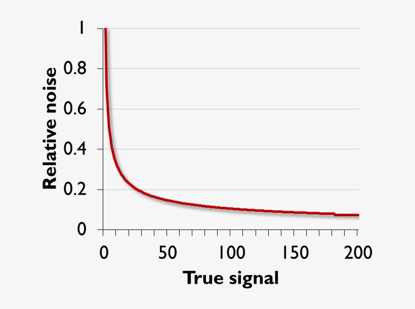 Relative Noise, transparent png download