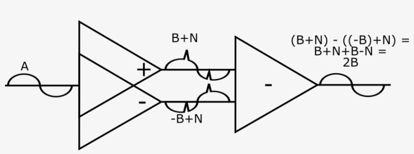 Diff Driver Signals Receiver 07 Mar 2017 - Alt Attribute, transparent png download