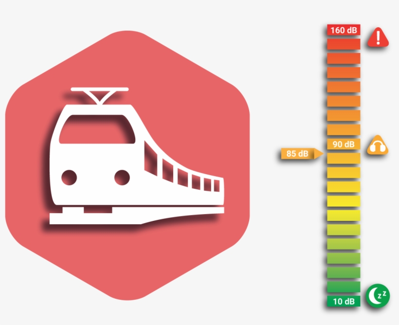 Railway And Train Noise Jpg Freeuse - Airport Noise, transparent png download