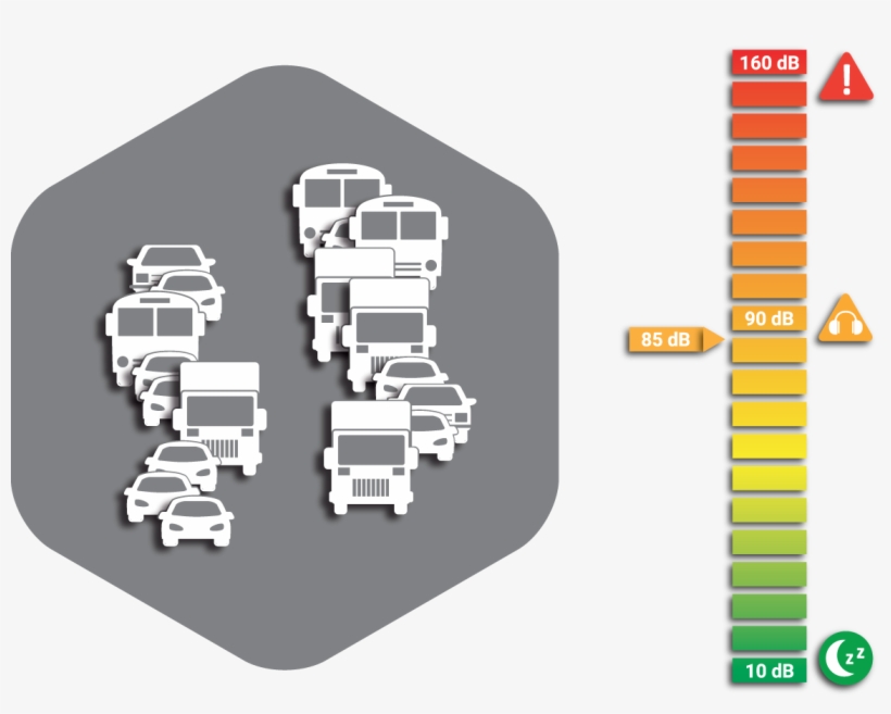 Traffic Noise - Vehicle Noise Png, transparent png download
