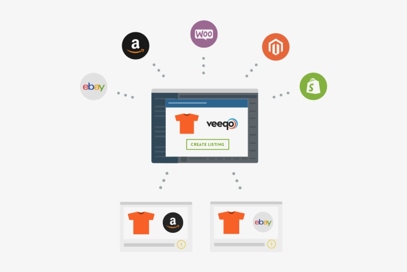 To Streamline Lead Generation And Customer Service, - Ebay Amazon Sync Inventory, transparent png download