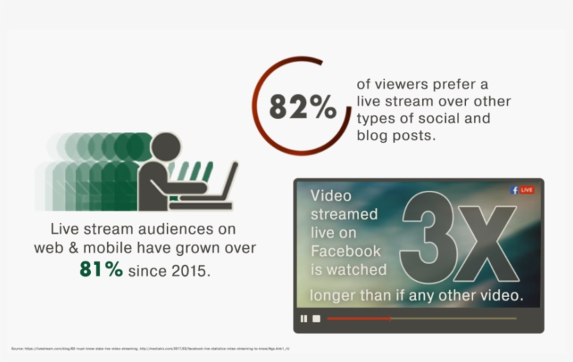 Livestream Infographics Split1 - Online Advertising, transparent png download