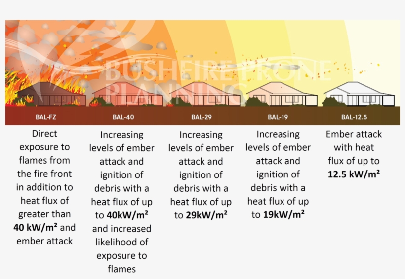 Once Assessed, Your Site/property/asset Will Be Defined, transparent png download