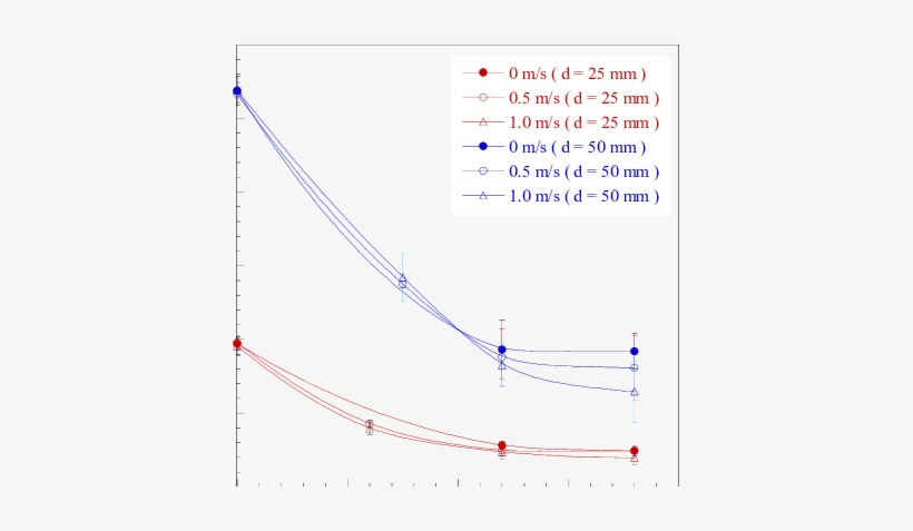Ariation Of Ember Mass Loss As A Function Of Air Flow - Diagram, transparent png download