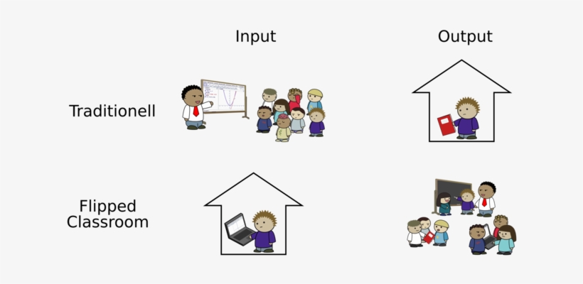 Google Classroom Flipped Classroom Human Behavior Water - Google Classroom, transparent png download