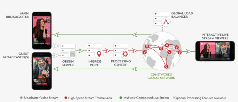 Features & Benefits - Diagram, transparent png download