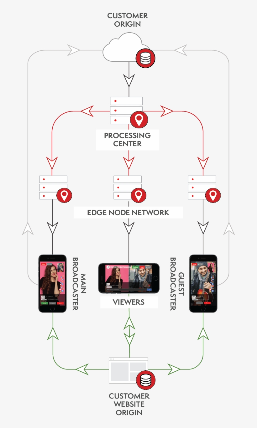 Discover The Process - Streaming Media, transparent png download