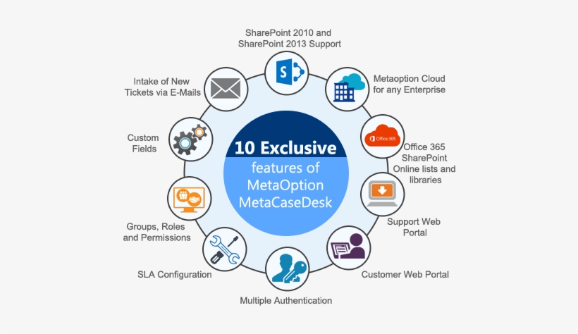 Elite Singles Seems A Solar Focus - Helpdesk Sharepoint, transparent png download