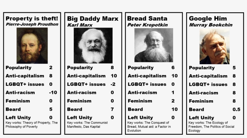 Leftist Top Trumps - Karl Marx, transparent png download