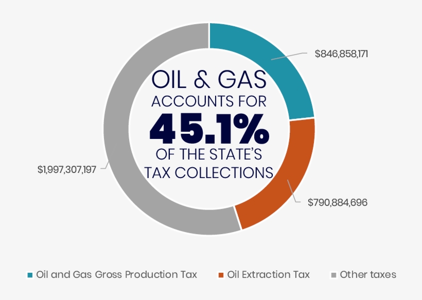Tax Revenues - Circle, transparent png download