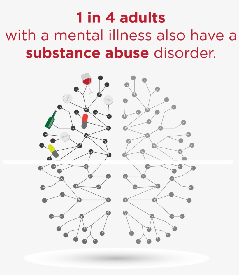 Mental Health - Psychology, transparent png download