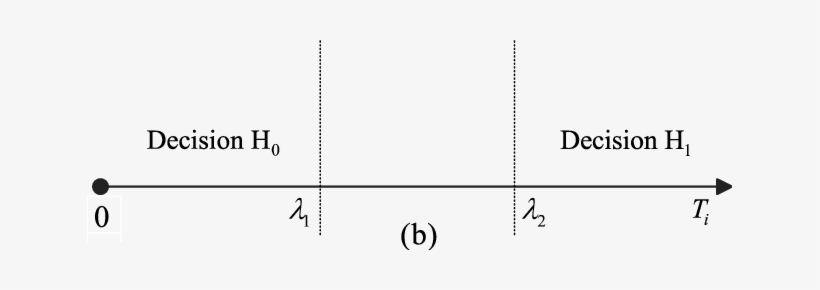 A) Conventional Detection Method With One Threshold - Staphylo, transparent png download