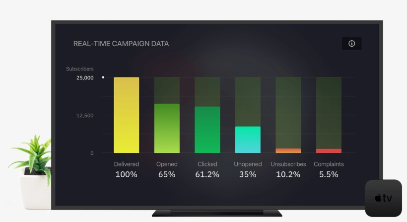 Enhance Your Email Marketing Efforts With The Tv App - Apple Tv, transparent png download