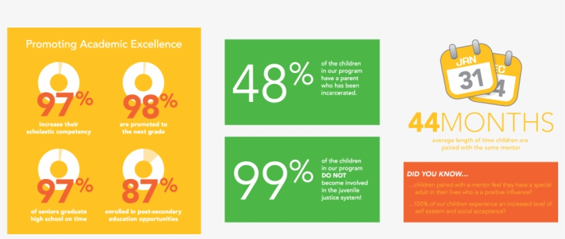 2017 Homepage Stats - Portable Network Graphics, transparent png download