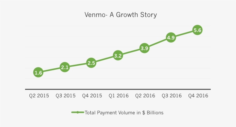 Ark Disrupt Issue 63 Venmo - Jpeg, transparent png download