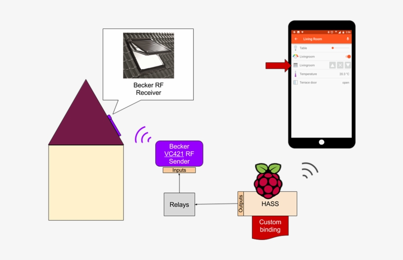 Becker Binding - Raspberry Pi 3 In Easy Steps By Mike Mcgrath, transparent png download