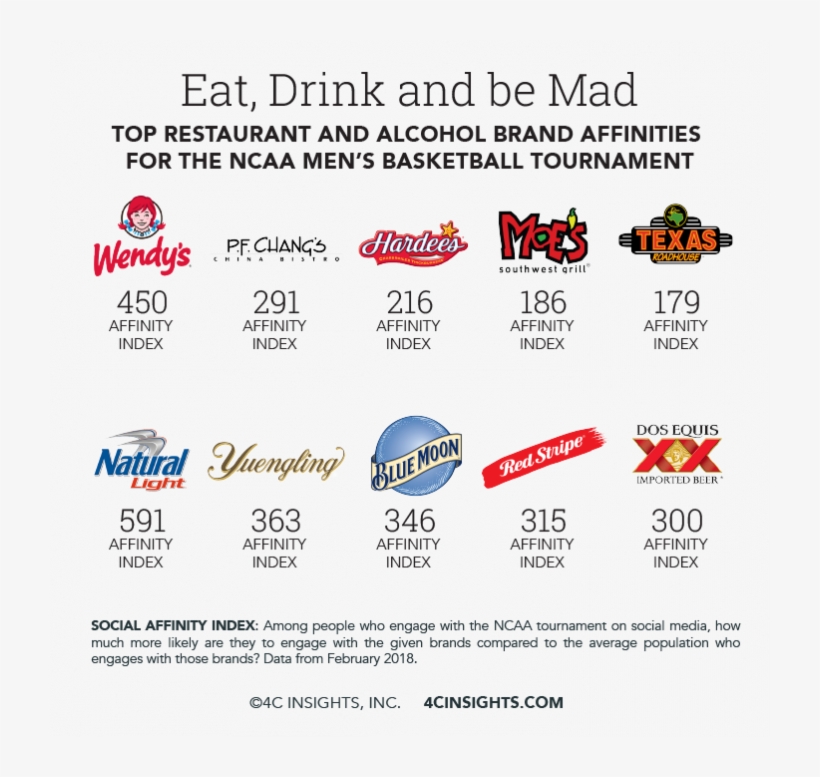 Using The 4c Insights Affinity Graph™, We Looked Into - Parallel, transparent png download