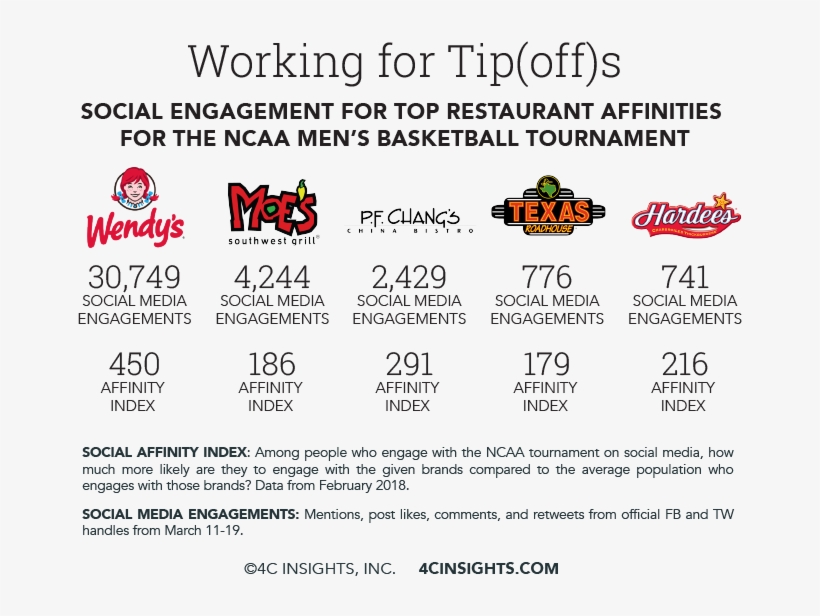 Before Games Began, We Used The 4c Insights Affinity - Halls Hcn-2700 - Laminated Badge Circle Personalized, transparent png download