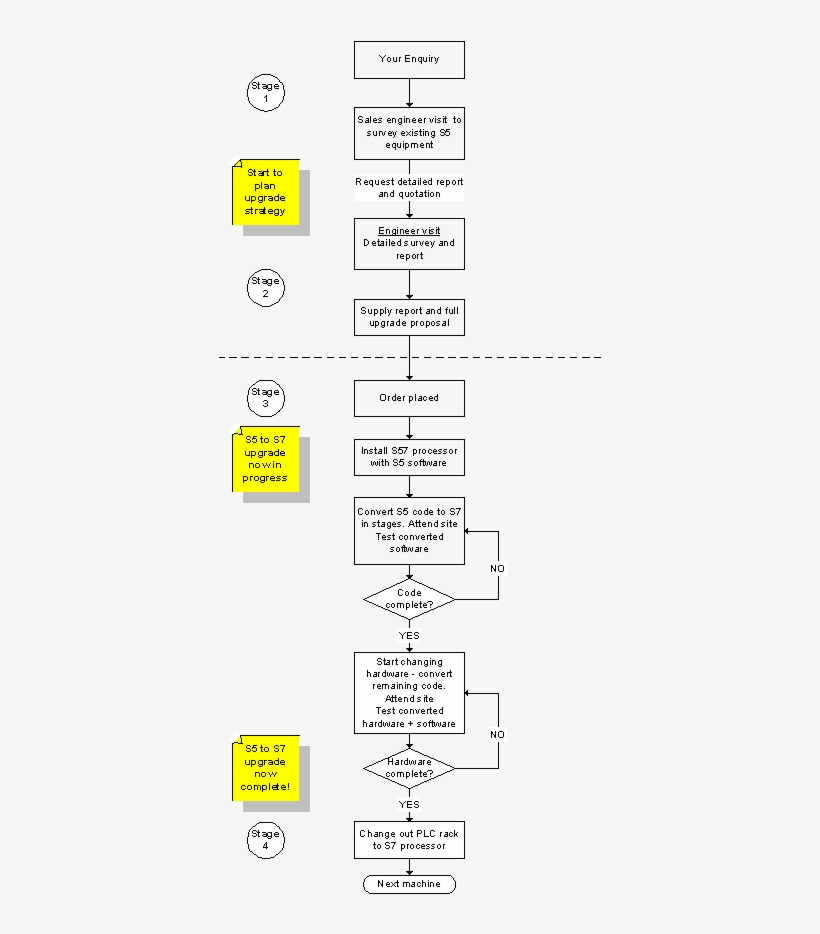 The - Diagram, transparent png download