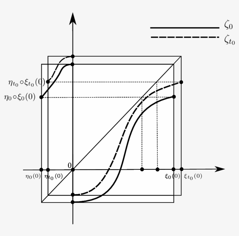 Standard Families Of Critical Commuting Pairs - Darkness, transparent png download
