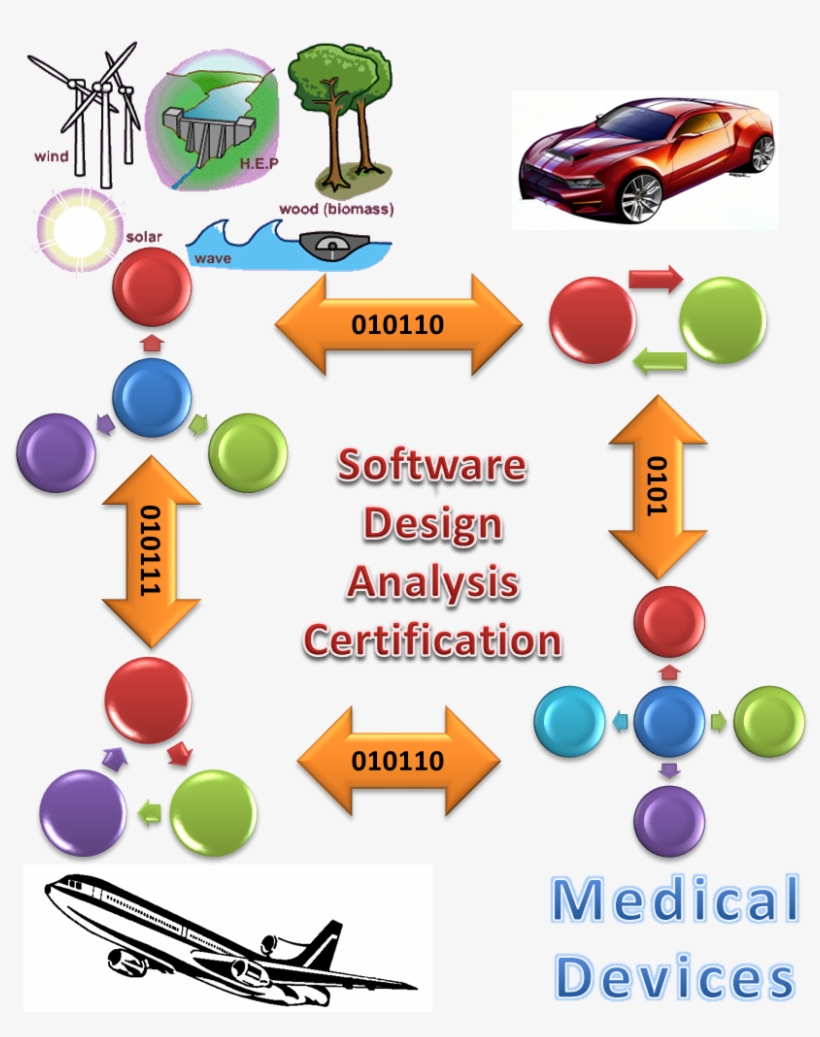 Dart Home - Stencil1 Airplane 8.5"x11", White, transparent png download