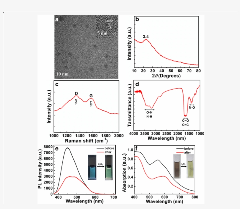 A Tem Image Of The Cds - Diagram, transparent png download