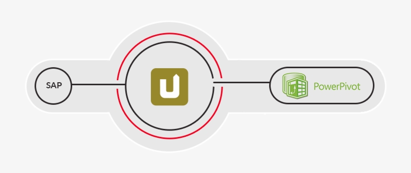 Power Pivot Destination - Sap Se, transparent png download