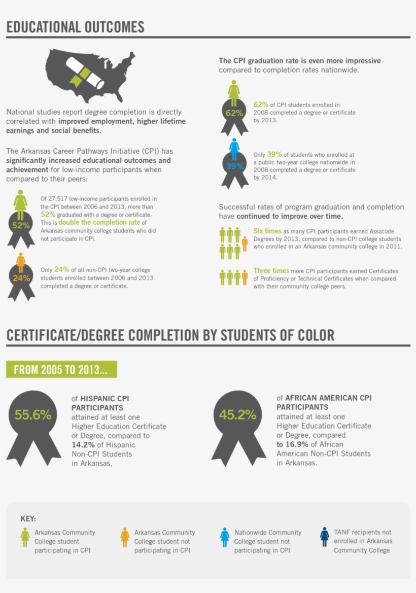 25023 Dg Collegecounts Infographic Roi M3 Singles-2 - 'merica Samsung Galaxy S8 Slim Case By Whimsy Notions, transparent png download