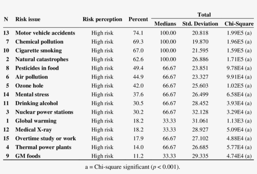 Health Risk Perceptions Among Chinese College Students - Stress In College Students Tables, transparent png download