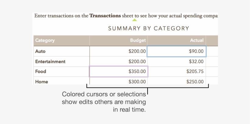 Colored Triangles Below Text To Show Where Different - Text, transparent png download