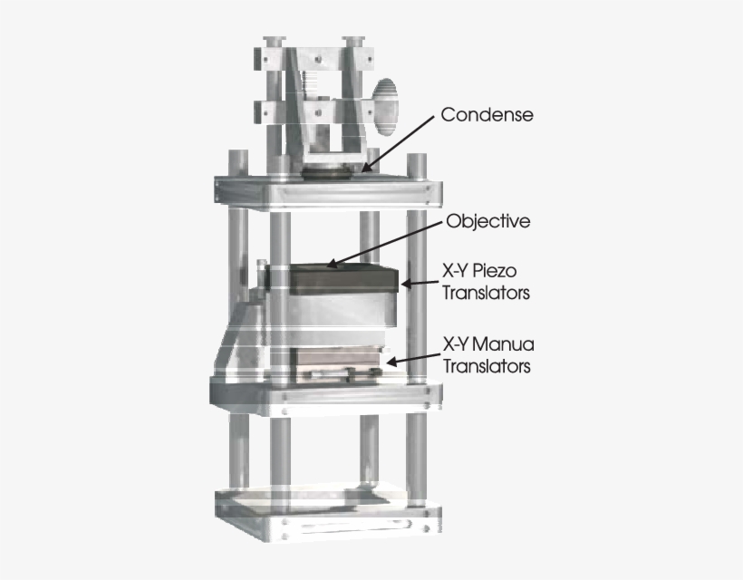 The Mechanical Structure That Constitutes The Optical - Shelf, transparent png download