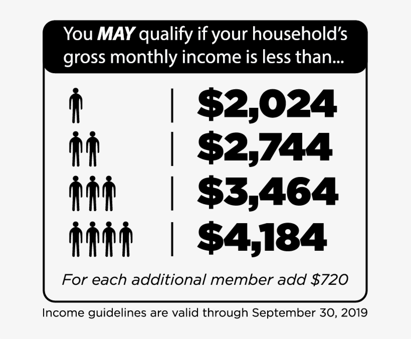 2019fsoeligibilitychart English Web World Wide Web Transparent Png 649x596 Free Download On Nicepng
