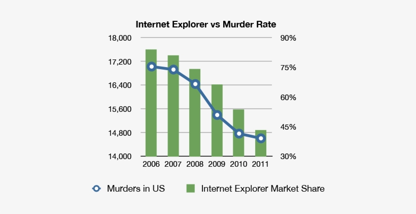Related - Internet Explorer Murder Rate, transparent png download