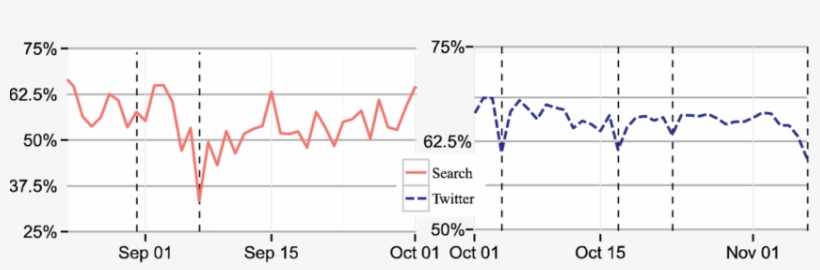 Percent Of Search And Twitter Discussion About The - Diagram, transparent png download