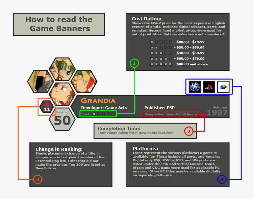 Game Ranking Method - Grandia - The Best Of - Noriyuki Iwadare, transparent png download