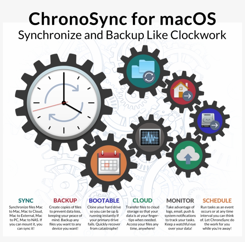 Synchronize And Backup Your Mac - Chronosync, transparent png download