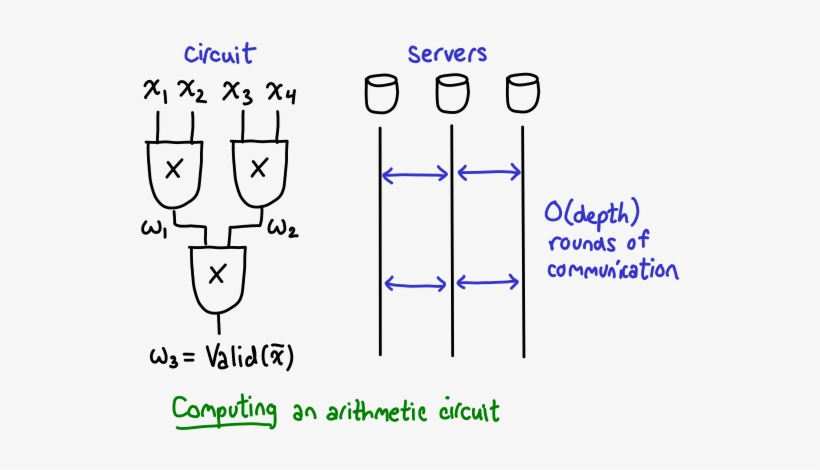 /img/prio/mpc - Diagram, transparent png download