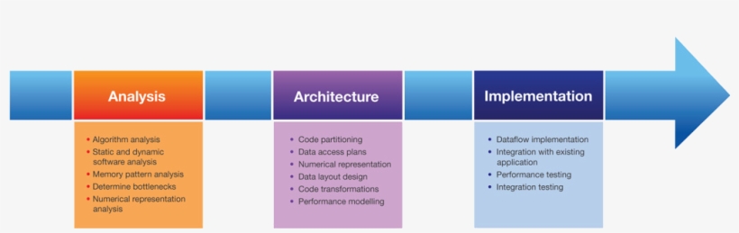 Applying The Maximum Performance Computing Approach - Ivaper, transparent png download