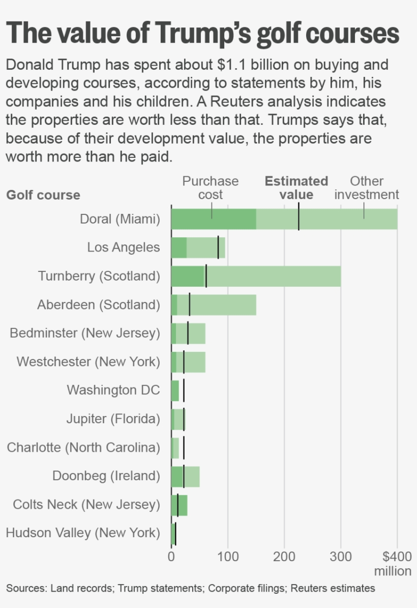 Trump Applied For Permission To Develop A Golf Course - Energy, transparent png download