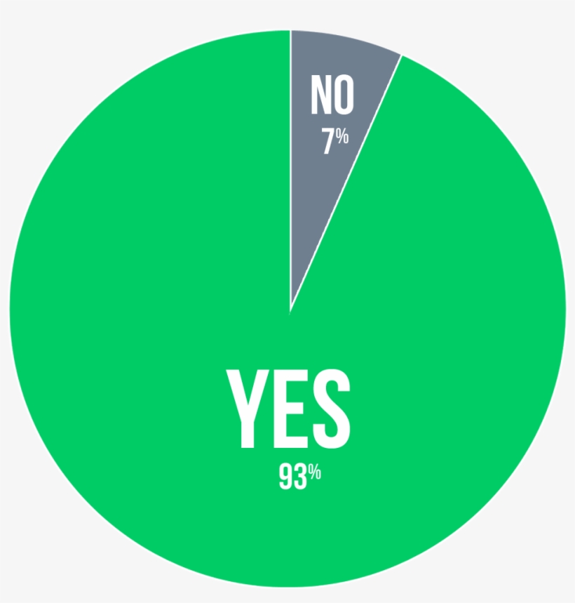 Impeach Donald Trump Results - Circle, transparent png download