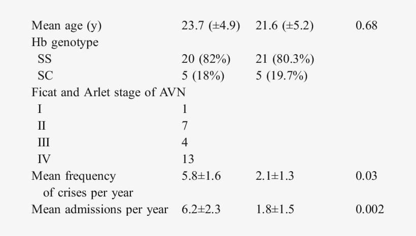 Sociodemographic Features Of Patients With Sickle Cell - Patient, transparent png download