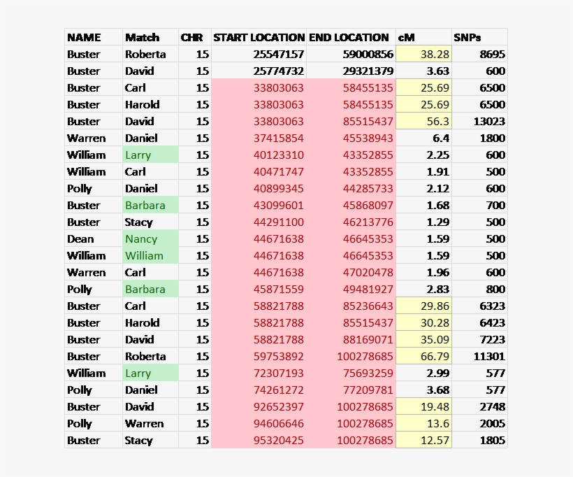 Https - //dnaexplained - Files - Wordpress - Com/2014/11/chromosome - Document, transparent png download