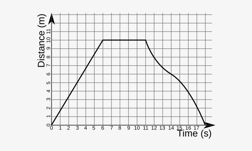 Distance-time Graph Example - Constant Rate In Physics, transparent png download