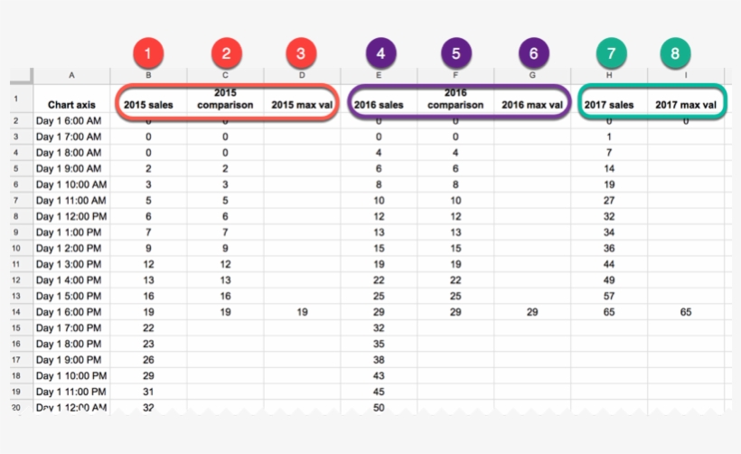 Annotated Line Graph Data Table - Annotated Data Table, transparent png download