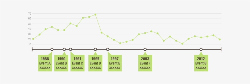 Data Visualization Timeline - Data Visualization, transparent png download