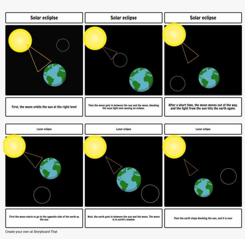 Solar Ecliplse Solar Eclipse Solar Eclipse First, Th - Circle, transparent png download