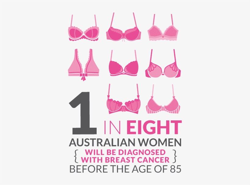 Breast Cancer Occurs Predominantly In Females, Although - Eine Nummer Zu Groß, transparent png download