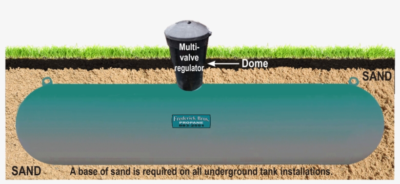 Underground Propane Tank - Propane, transparent png download