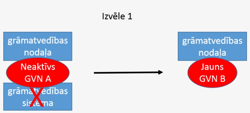 Piemēri - Diagram, transparent png download