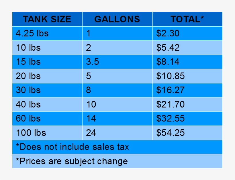 Propane Price List 110515 - Constantes Programacion, transparent png download